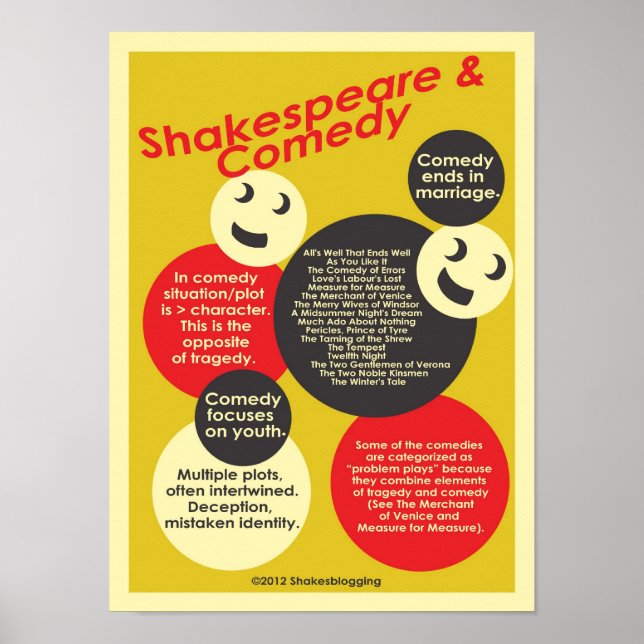 Shakepeare und Comedy Poster (Vorne)