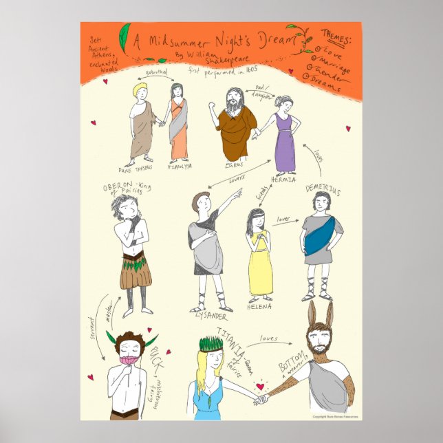 Shakespeare: Traumposter der Sommernacht Poster (Vorne)