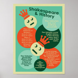 Shakespeare und Geschichten Poster