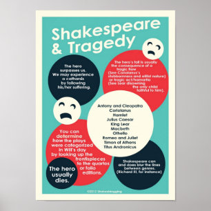Shakespeare und Tragedy-Poster Poster