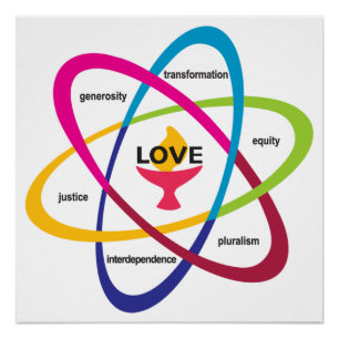 Shared Values Atom - Unitaristischer Universalist  Poster