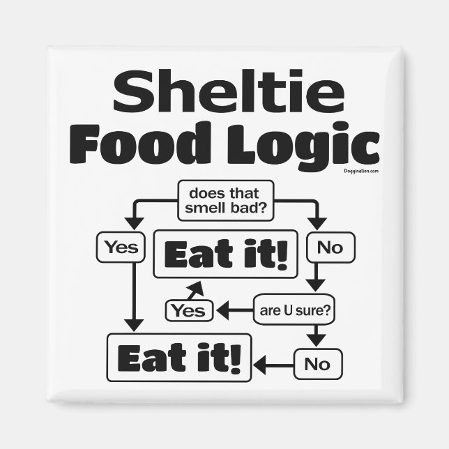 Sheltie Food Logic Magnet (Vorne)