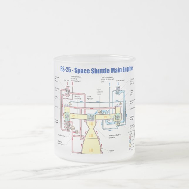 Shuttle-HauptMotor-Diagramm des Raum-RS-25 Mattglastasse (Mittel)