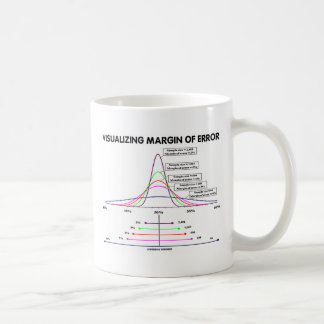 Sichtbar machenfehlermarge tasse