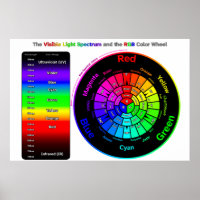 Sichtbares Licht und RGB-Farbrad
