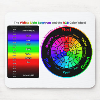 Sichtbares Lichtspektrum und RGB-Farbkreis Maus P Mousepad