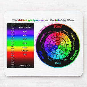 Sichtbares Lichtspektrum und RGB-Farbkreis Mousepad