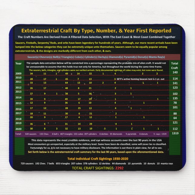 Sichtungen von Alien Mousepad (Vorne)