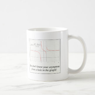 Sie kennen nicht Ihren Asymptote… Kaffeetasse