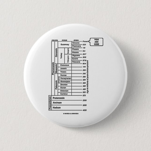 Sie sind hier (die Geschichte der geologische Button (Vorderseite)