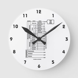 Sie sind hier (die Geschichte der geologische Runde Wanduhr
