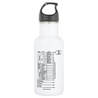 Sie sind hier (die Geschichte der geologische Trinkflasche