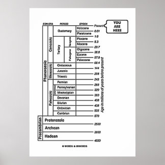 Sie sind hier (Erdgeschichte des geologischen Zeit Poster