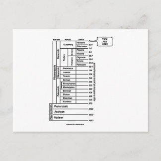 Sie sind hier (Erdgeschichte des geologischen Zeit Postkarte