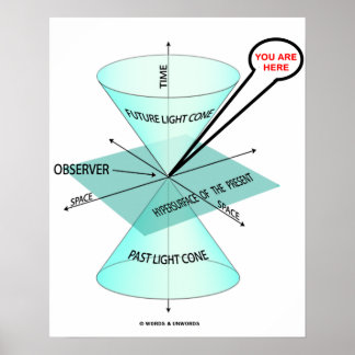Sie sind hier Lichtcc-Zeitbeobachter Poster