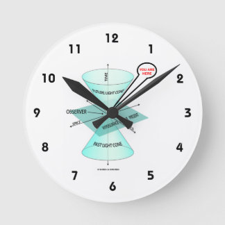 Sie sind hier Light Cone Space Time (Physik) Runde Wanduhr