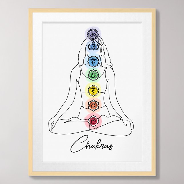 Sieben Chakra-Minimalistisches Design mit benutzer Poster (Von Creator hochgeladen)