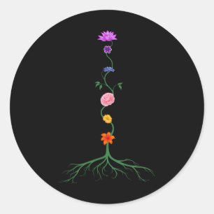 Sieben Chakren als chakra-farbige Blumen, Yoga und Runder Aufkleber