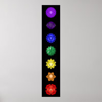 Sieben vertikale Chakras