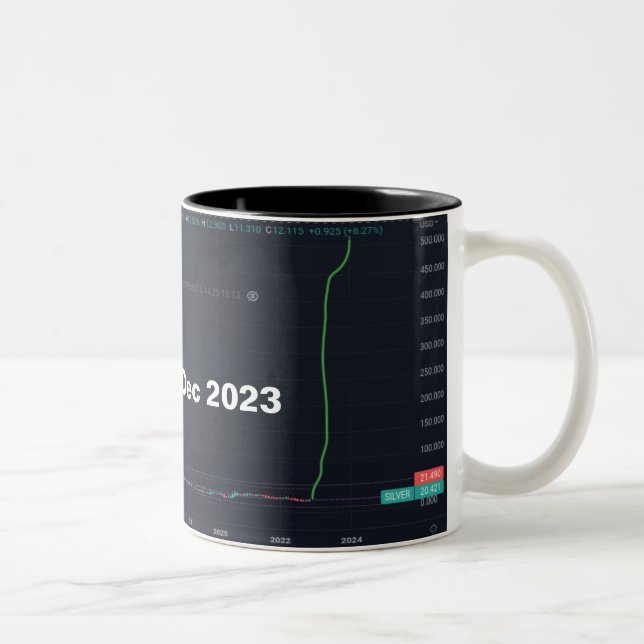 Silber bis 500 $ zweifarbige tasse (Rechts)