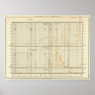 Silber, Gold, geringe Prägung Poster