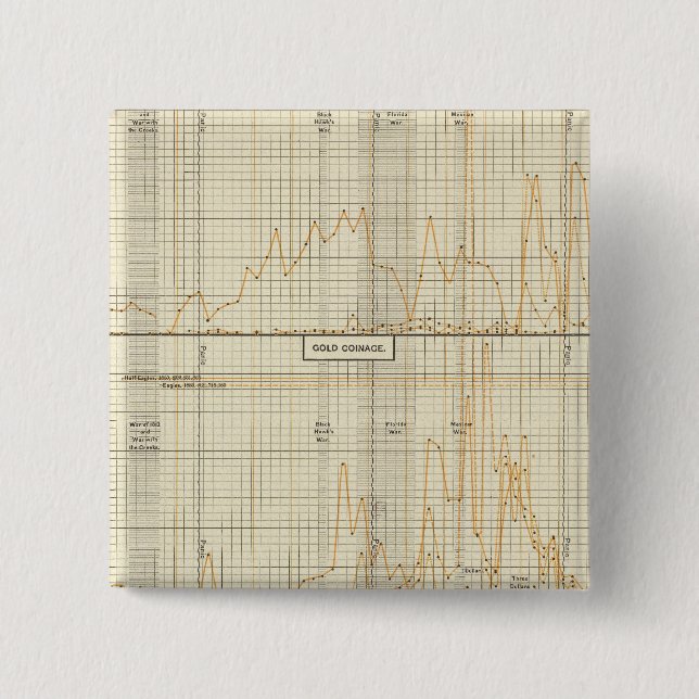 Silber, Gold, kleine Münze Button (Vorderseite)