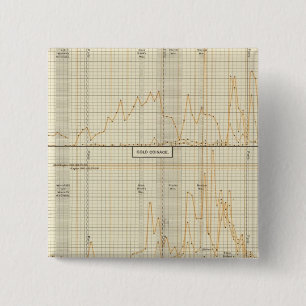 Silber, Gold, kleine Münze Button