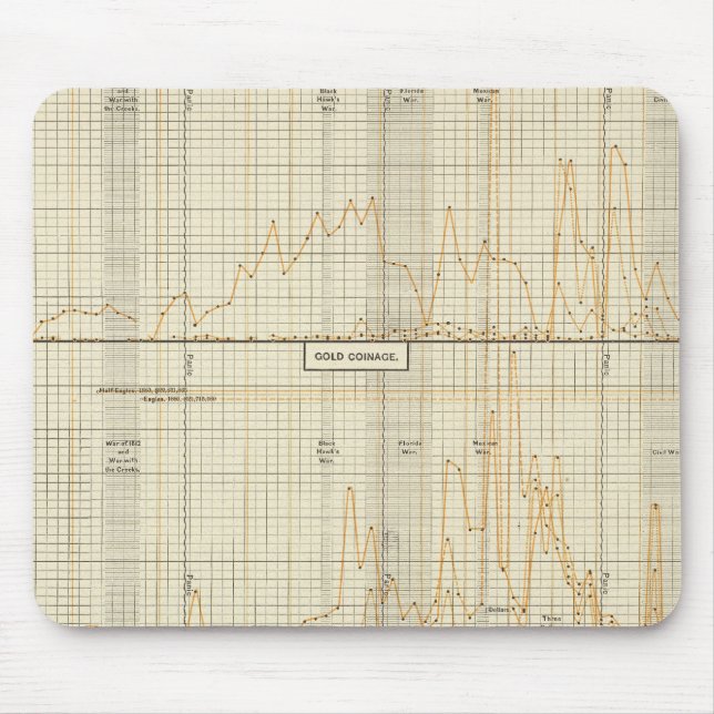 Silber, Gold, kleine Münze Mousepad (Vorne)