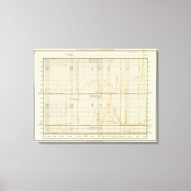 Silber, Gold, Mini-Münzen Leinwanddruck (Vorderseite)