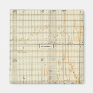 Silber, Gold, Mini-Münzen Magnet