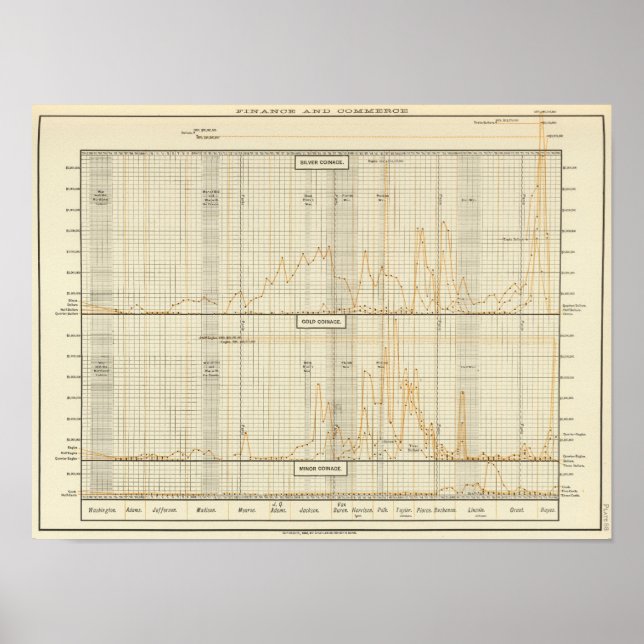 Silber, Gold, Mini-Münzen Poster (Vorne)