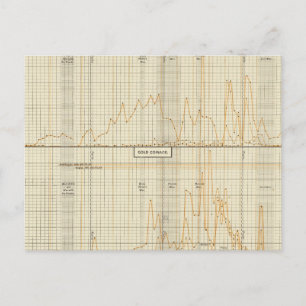 Silber, Gold, Mini-Münzen Postkarte