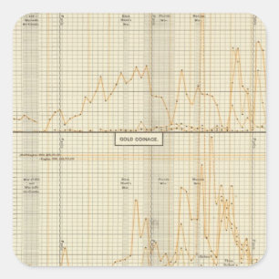 Silber, Gold, Mini-Münzen Quadratischer Aufkleber