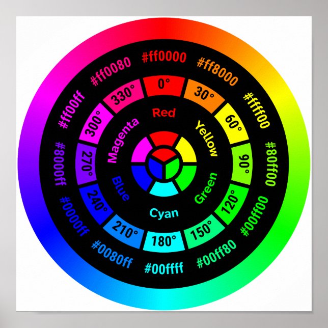 Simple RGB Color Wheel without Title Poster (Vorne)