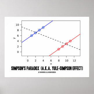 Simpsons Paradoxon (alias Weihnachten-Simpson-Effe Poster