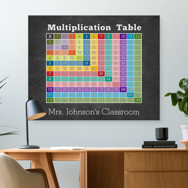 Simulationstabelle Poster (Classroom and Desk Poster)