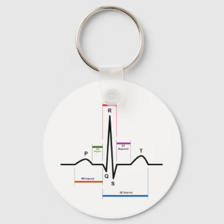 Sinusrhythmus in einem EKG-EKG-Diagramm Schlüsselanhänger