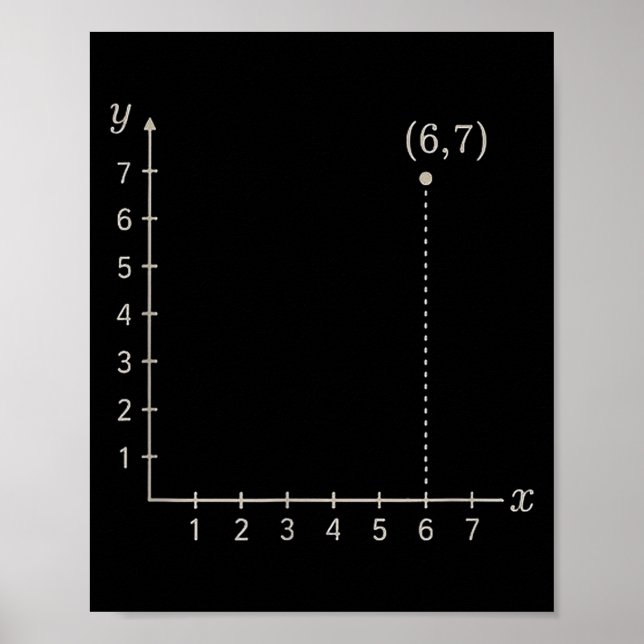 Six Seven 6 7 Coordinate Grid Plot Graph Plane Mem Poster (Vorne)