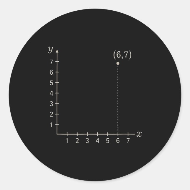 Six Seven 6 7 Coordinate Grid Plot Graph Plane Mem Runder Aufkleber (Vorderseite)