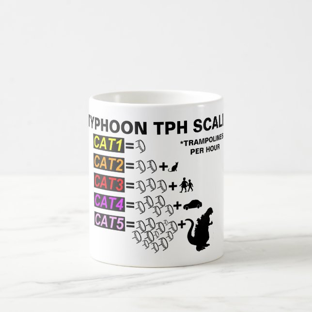 Skala-Tasse des Taifun-TPH Tasse (Mittel)