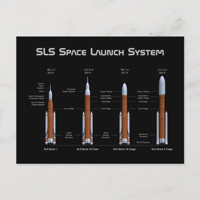 SLS Space Launch System Rockets Postkarte (Vorderseite)