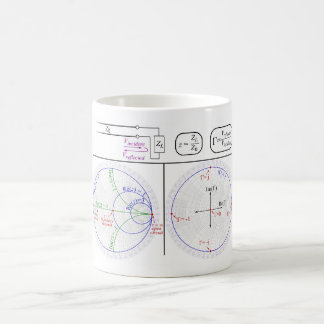 Smith Chart Explanation Engineering Diagram  Kaffeetasse