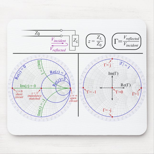 Smith Chart Explanation Mousepad (Vorne)