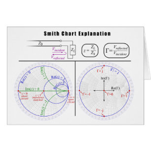 Smith-Diagramm-Erklärungs-Diagramm