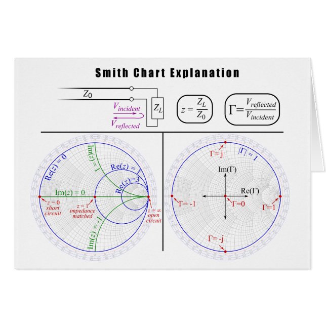 Smith-Diagramm-Erklärungs-Diagramm (Vorderseite (Horizontal))