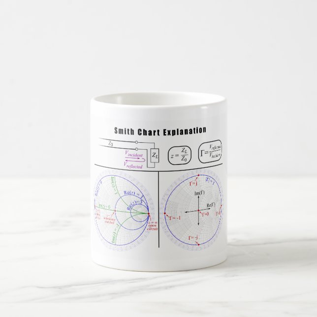 Smith-Diagramm-Erklärungs-Diagramm Kaffeetasse (Mittel)