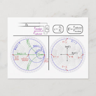 Smith-Diagramm-Erklärungs-Technikdiagramm Postkarte