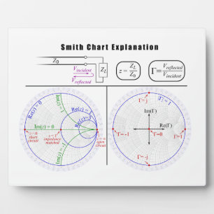 Smith Diagramm Erläuterung Fotoplatte