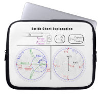 Smith Diagramm Erläuterung
