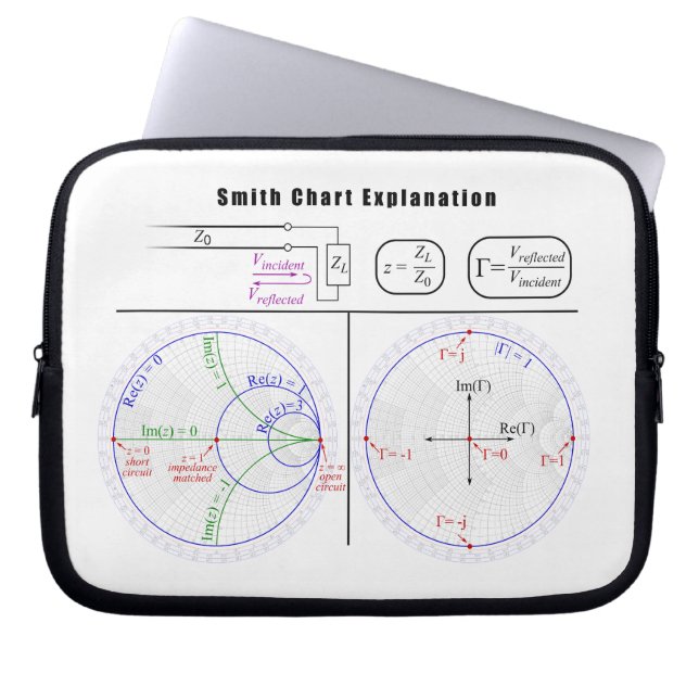 Smith Diagramm Erläuterung Laptopschutzhülle (Vorderseite)